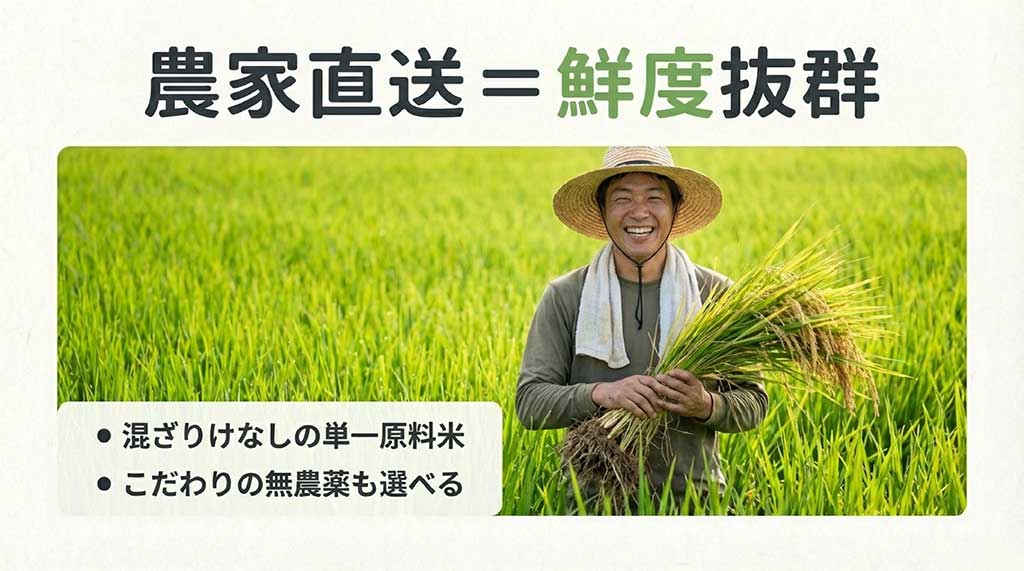 農家直送で鮮度抜群。単一原料米や無農薬も選べる安心感