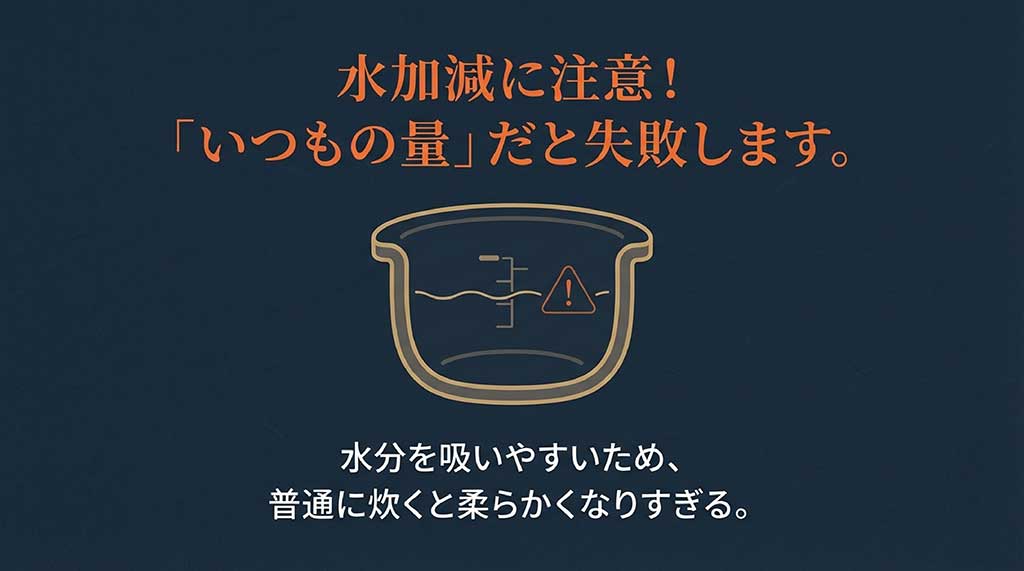 水分を吸いやすいため、いつもの水量だと柔らかくなりすぎる注意喚起のスライド