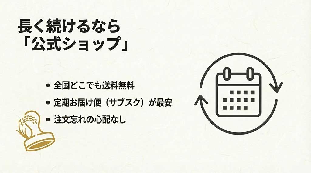 全国どこでも送料無料、最安値の定期お届け便、注文忘れ防止など、公式ショップを利用するメリットのリスト