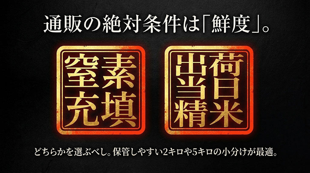 通販の絶対条件は鮮度であり、窒素充填や出荷当日精米を選ぶ重要性を解説したスライド