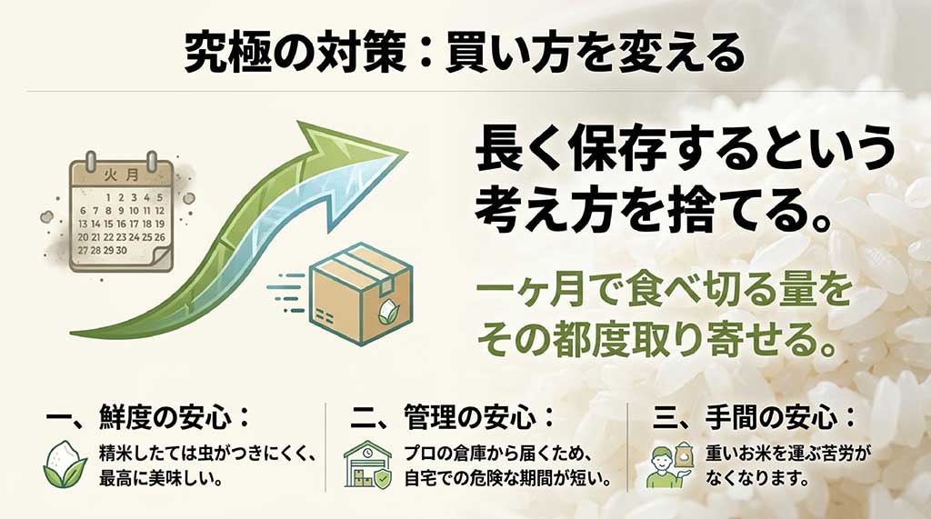 一ヶ月で食べ切る量をその都度取り寄せることで、虫のリスクを減らす買い方の提案