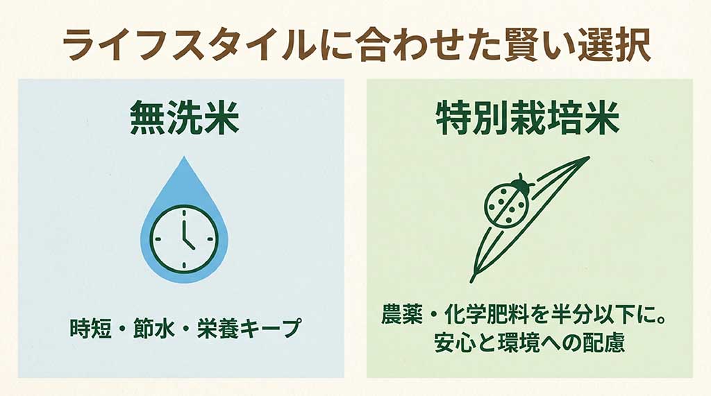 無洗米（時短・節水）と特別栽培米（減農薬・安心）のライフスタイルに合わせた選び方の比較