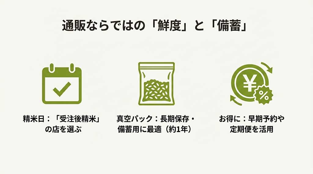 受注後精米の店選び、長期保存・備蓄に最適な真空パックの活用、早期予約や定期便でお得に購入する方法のまとめ
