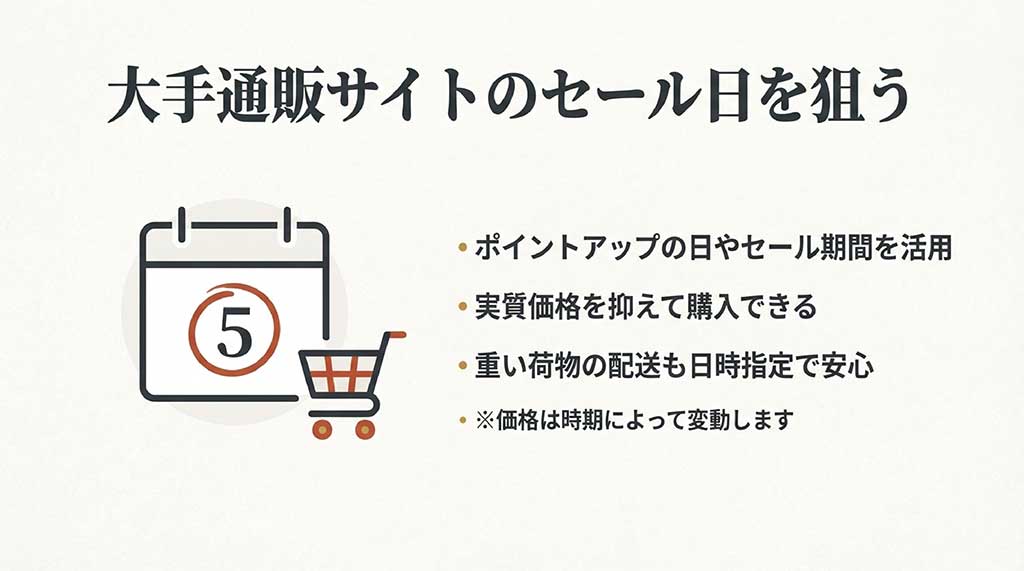 カレンダーの「5」の日に印がついたイラストと、セール期間やポイントアップを活用するコツを紹介したスライド
