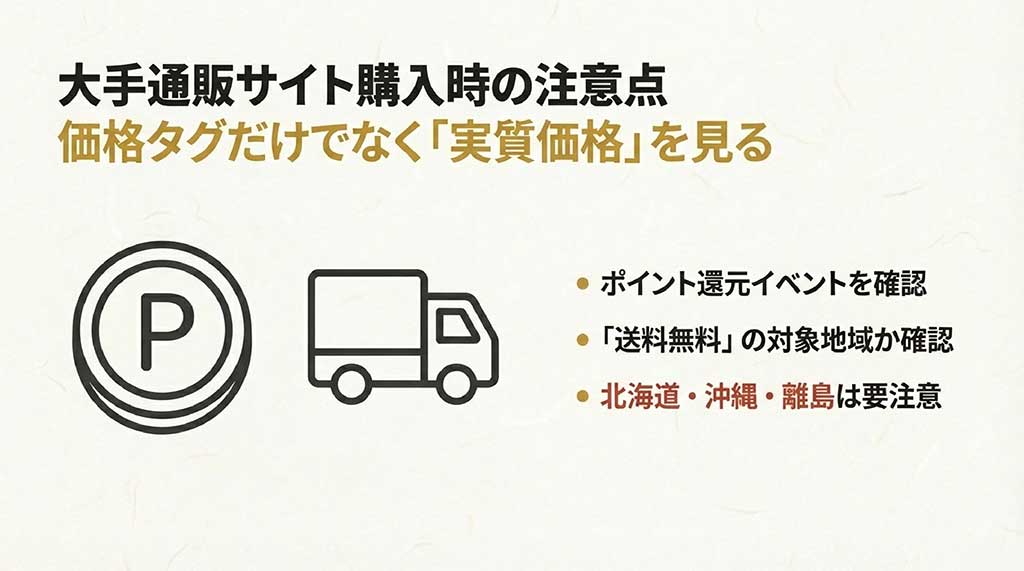 価格タグだけでなく実質価格、ポイント還元、送料無料の対象地域（特に北海道・沖縄・離島）を確認する注意点のまとめ