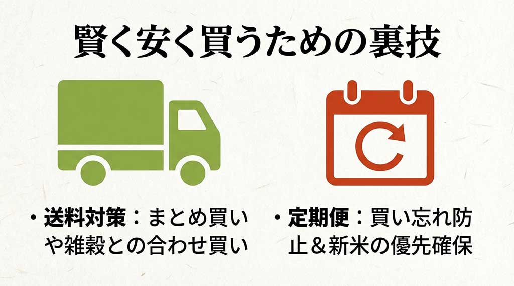 送料対策としてのまとめ買いや、買い忘れ防止・新米確保に便利な定期便のメリットを説明するアイコン付きスライド