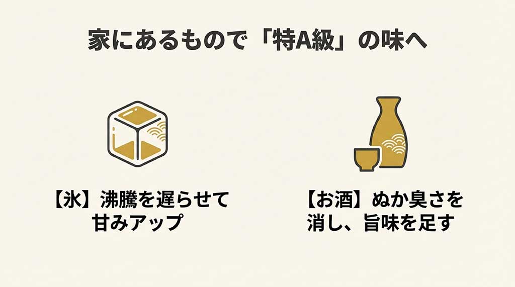 氷で甘みをアップさせ、お酒でぬか臭さを消して旨味を足す裏技のイラスト