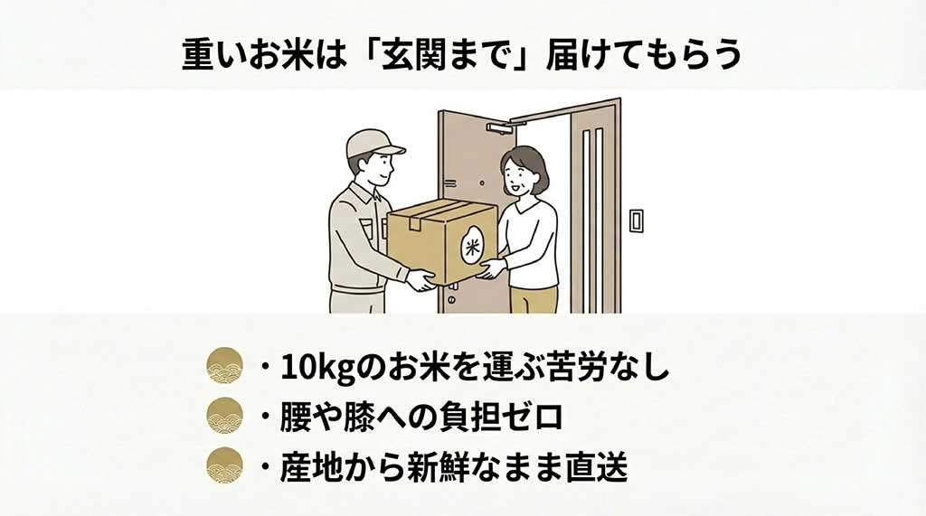 配達員が玄関先で女性にお米の箱を渡している安心感のあるイラスト