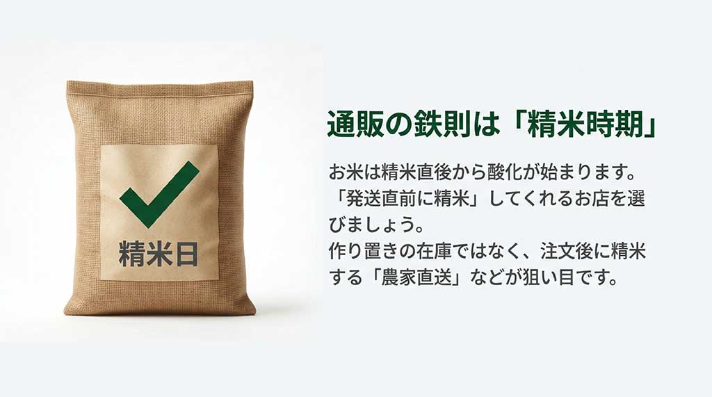 お米の酸化を防ぐため、発送直前や注文後に精米するショップ選びを推奨する解説図