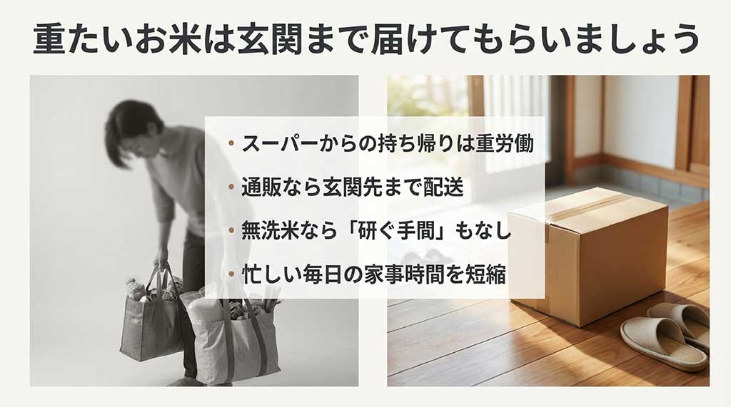 スーパーからの持ち帰りの苦労と、通販なら玄関先まで届く便利さを説明したスライド