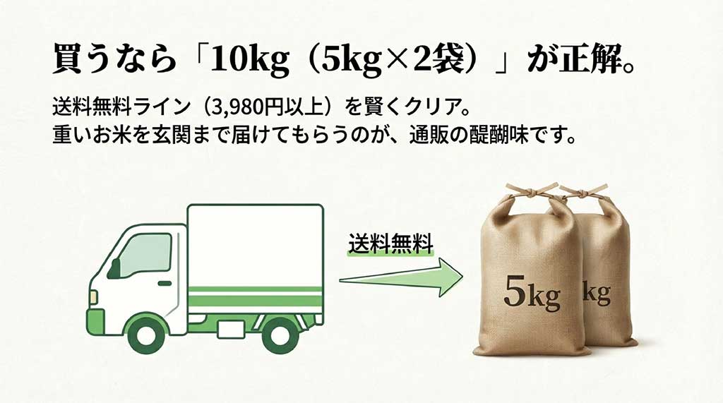 10kg（5kg×2袋）での購入が正解。3,980円以上の送料無料ラインを賢くクリアし、重いお米を玄関まで届けてもらう通販のメリット