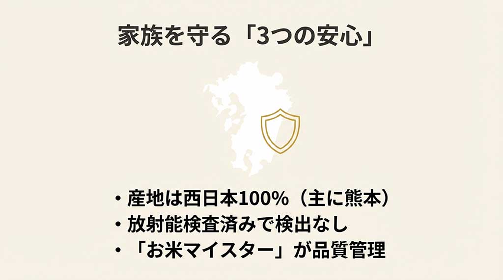 西日本産100％、放射能検査済み、お米マイスターによる品質管理という3つの安心ポイントをまとめた画像