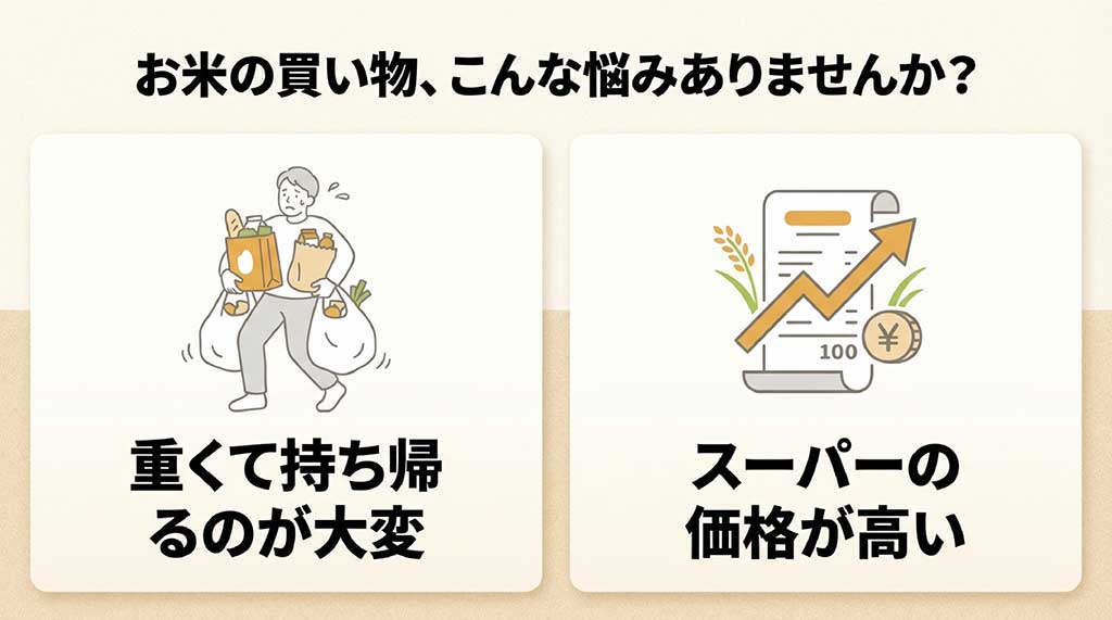 お米の買い物で「重くて持ち帰るのが大変」「スーパーの価格が高い」と悩む人のイラスト