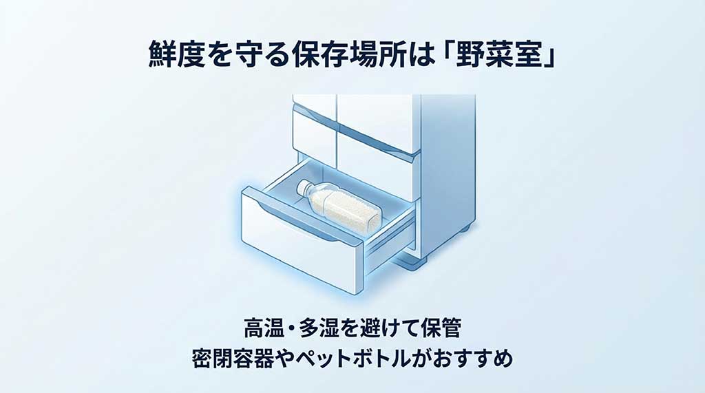 冷蔵庫の野菜室での保管や、密閉容器・ペットボトルの使用を推奨する保存のコツを解説したイラスト