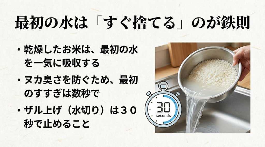 ヌカ臭さを防ぐすすぎ方と、30秒で止めるべき水切りのタイマー画像