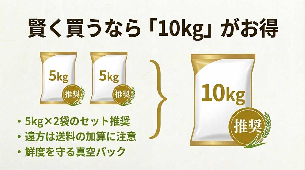 さがびより5kgと10kgのパッケージ。鮮度を守る真空パックや10kgセットの推奨購入方法
