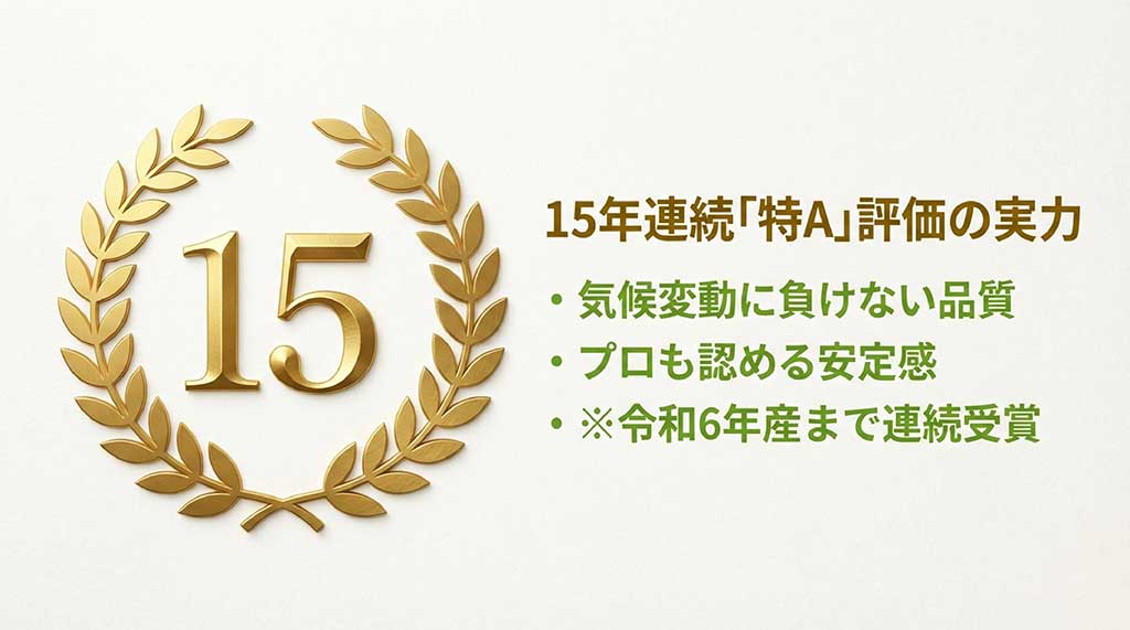 令和6年産まで15年連続で最高評価「特A」を受賞し、気候変動にも強いさがびよりの品質紹介