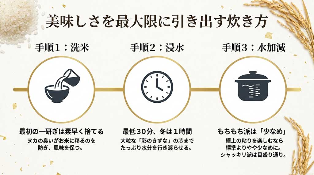 失敗しない炊き方の手順。最初の一研ぎは素早く捨てること、30分以上の浸水、お好みに合わせた水加減のコツ