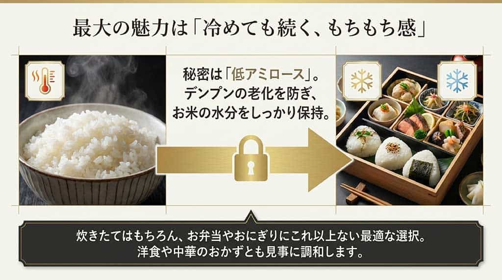 低アミロース米のためデンプンの老化を防ぎ、冷めてもお弁当やおにぎりで美味しく食べられることを説明するスライド