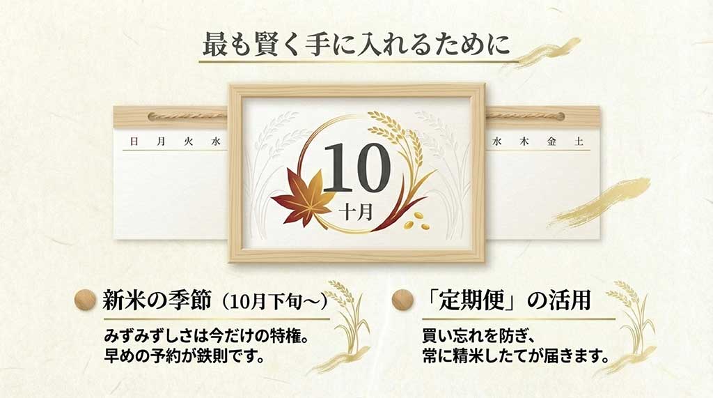 10月下旬からの新米予約の重要性と、買い忘れを防ぐ定期便の活用を提案する画像