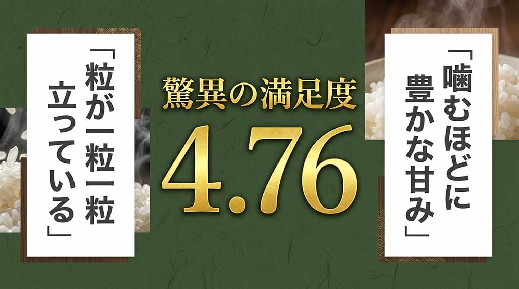 満足度4.76という驚異の数値を記録し、「粒が一粒一粒立っている」「噛むほどに豊かな甘み」という購入者の声を引用したスライド