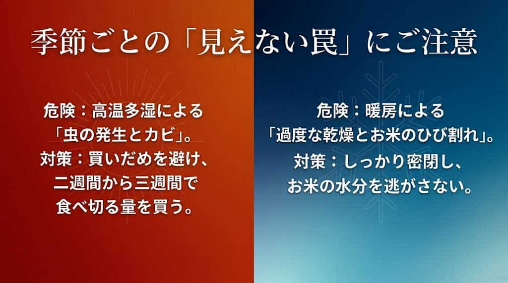 夏の高温多湿と冬の暖房による乾燥への対策