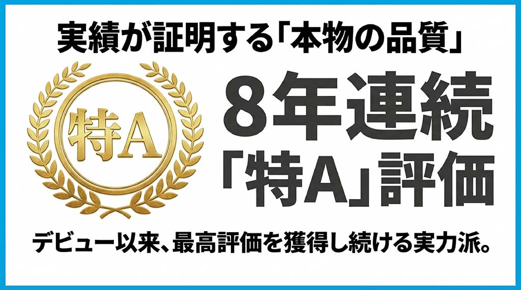 日本穀物検定協会の米食味ランキングでデビュー以来8年連続で最高評価「特A」を獲得し続けている実績の紹介