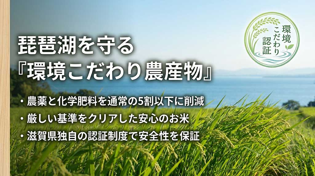 琵琶湖を守る「環境こだわり農産物」認証制度の説明。農薬・化学肥料を5割以下に削減した安全性の保証