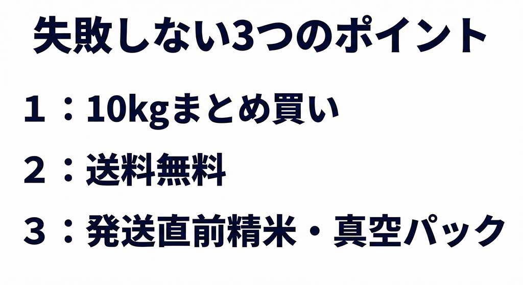 10kgまとめ買い、送料無料、発送直前精米・真空パックという、賢くお米を買うための3大ポイントをまとめたスライド