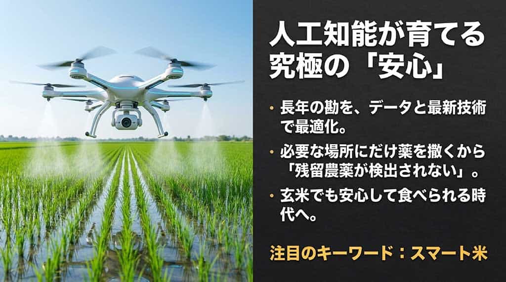 最新技術とデータで長年の勘を最適化し、必要な場所にだけ薬を撒くため「残留農薬が検出されない」、玄米でも安心して食べられる時代へ導く「スマート米」について解説したスライド