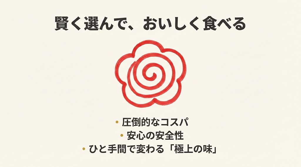圧倒的なコスパ、安心の安全性、ひと手間で変わる極上の味という記事の要約スライド