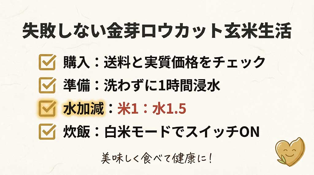 購入時の実質価格確認、洗わずに1時間浸水、水加減1.5倍、白米モード炊飯の4ステップをまとめた最終チェックリスト