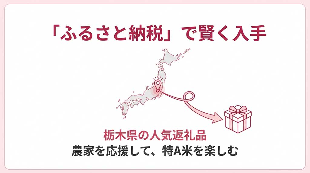 栃木県の人気返礼品としてふるさと納税で特A米を楽しみながら農家を応援できることを紹介するスライド