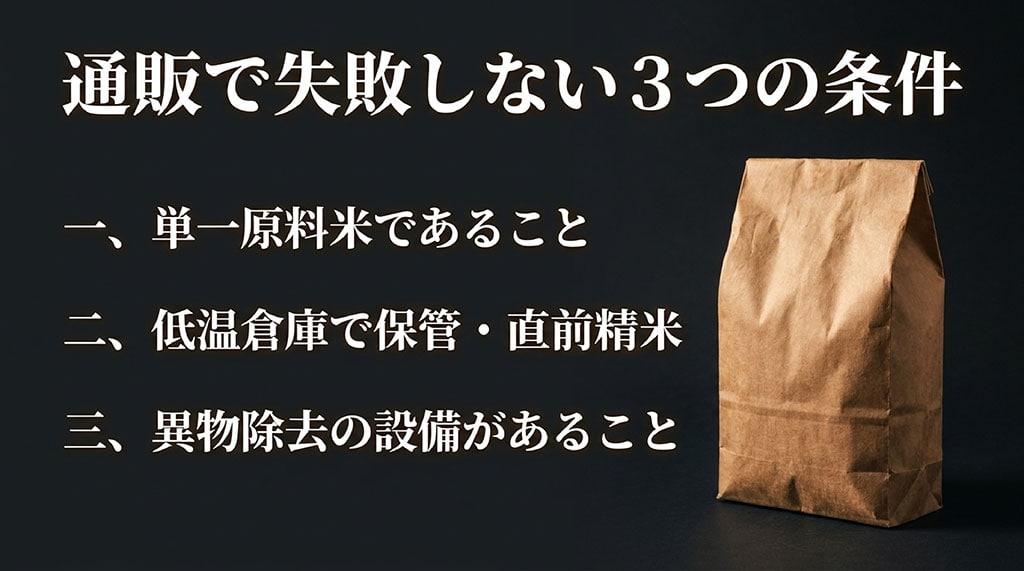 紙の米袋の写真とともに、単一原料米・直前精米・異物除去設備の3つの優良ショップの見分け方を挙げたスライド