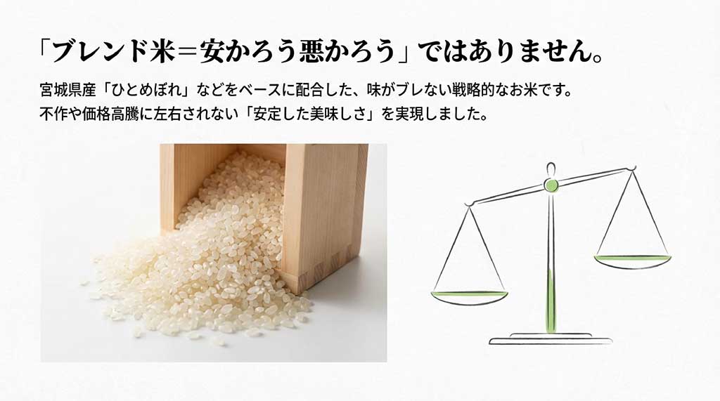 宮城県産ひとめぼれをベースにした戦略的なブレンド米。不作や高騰に左右されない安定した美味しさを天秤のイラストで表現