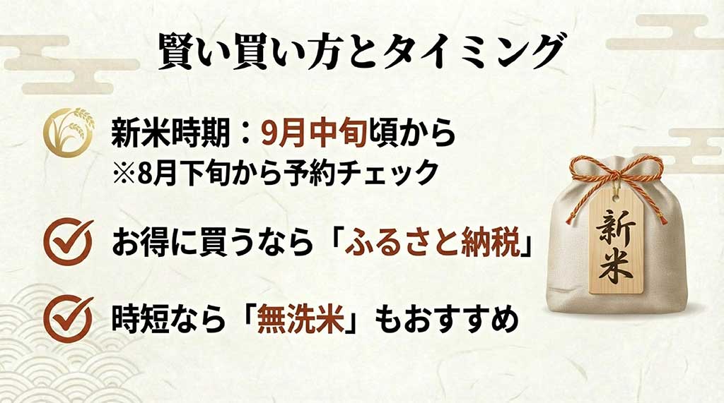 9月中旬からの新米時期、ふるさと納税の活用、時短に便利な無洗米など、賢い買い方のポイントをまとめたスライド