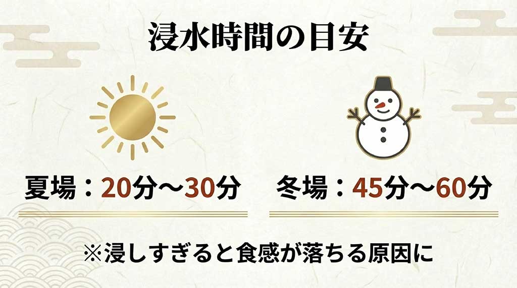 夏場は20〜30分、冬場は45〜60分という季節に合わせた最適な浸水時間を紹介するスライド
