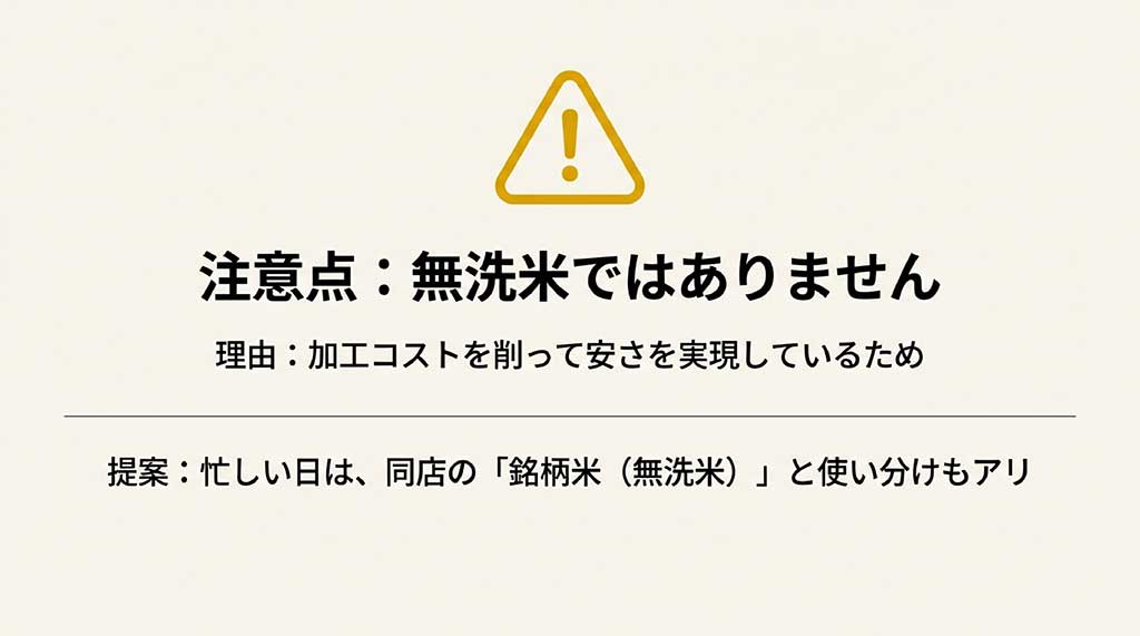 注意アイコン。加工コスト削減のため無洗米ではないことの解説と、忙しい日は銘柄無洗米との使い分けを勧める提案