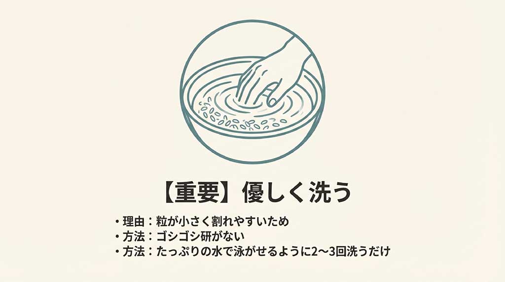 お米をボウルで優しく洗うイラスト。粒が小さく割れやすいため、ゴシゴシ研がずに2〜3回洗うだけの洗米手順